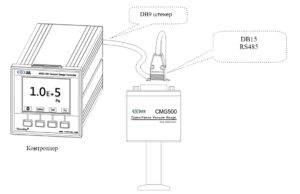 CMG500 к WGC150 через кабель CBL001-007 (DB9 + RS485)