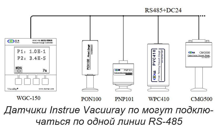RS485 шина: WGC150 управляет несколькими датчиками Instrue одновременно