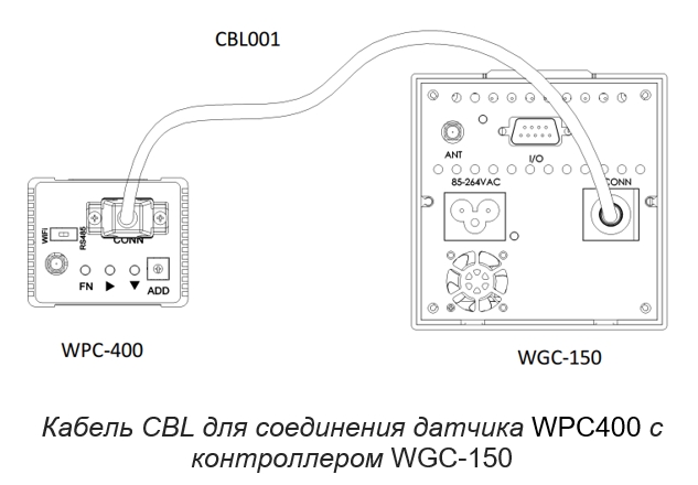 Схема: WPC400 подключён к контроллеру WGC150 кабелем CBL001-02 через D-Sub 9-pin разъём
