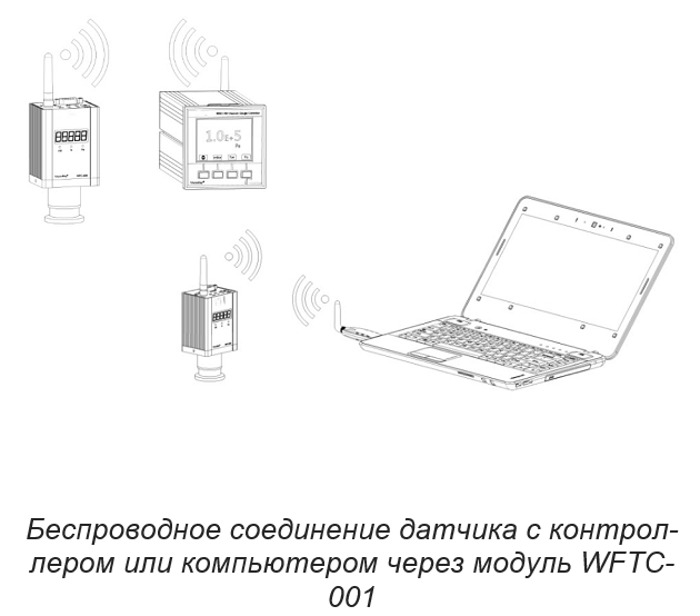 Схема беспроводного подключения WPC400 через WFTC-001 к ПК или второму датчику